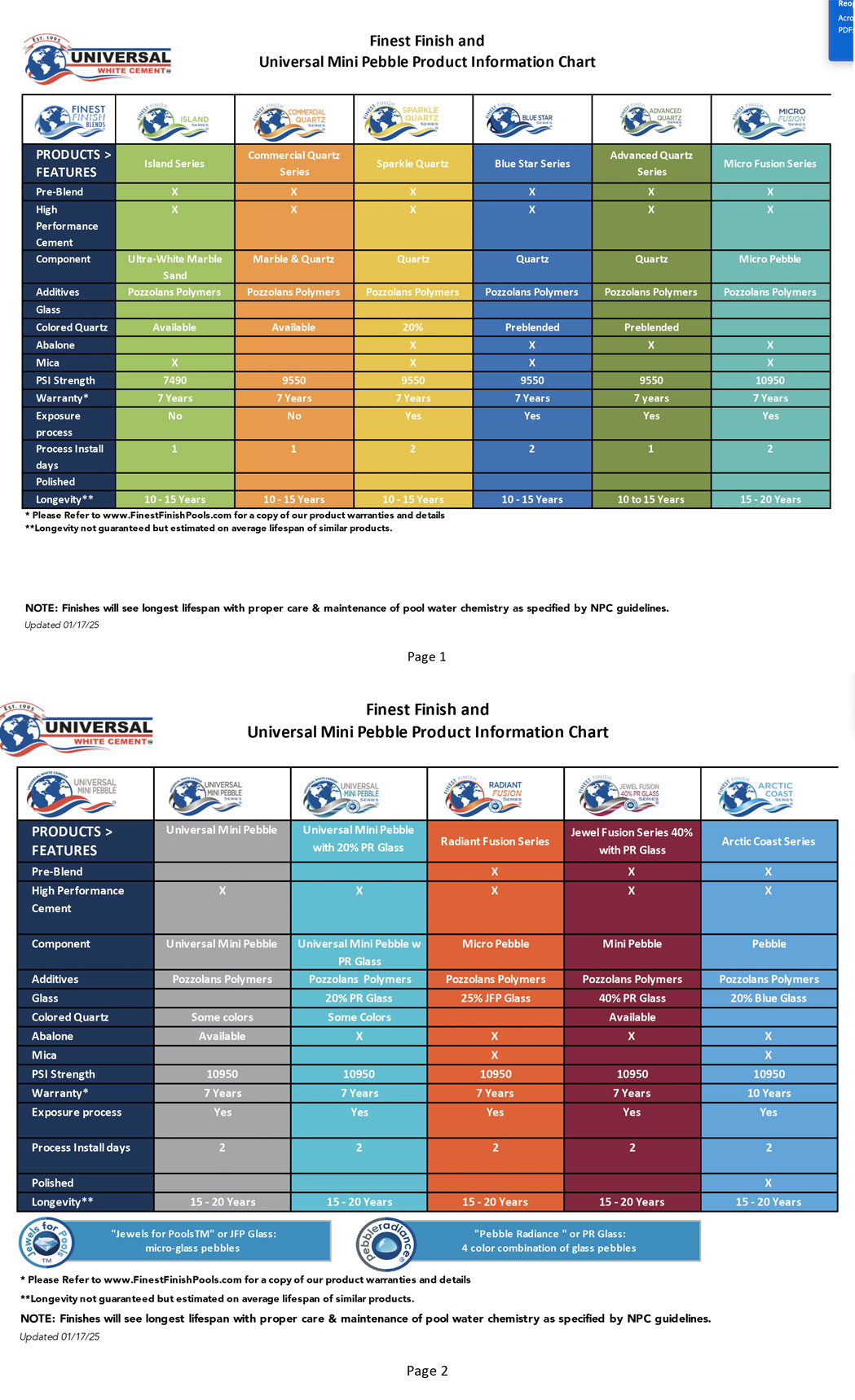 Small image of product information chart